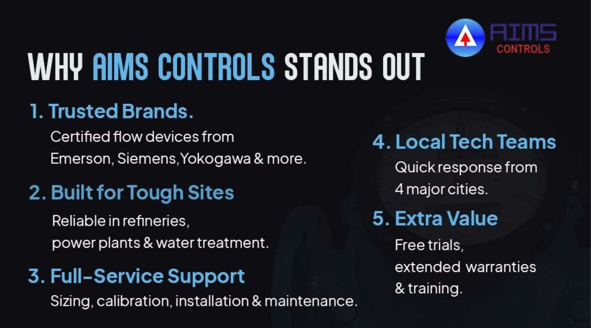 Why AIMS Controls Is the Ideal Supplier of Flow meter