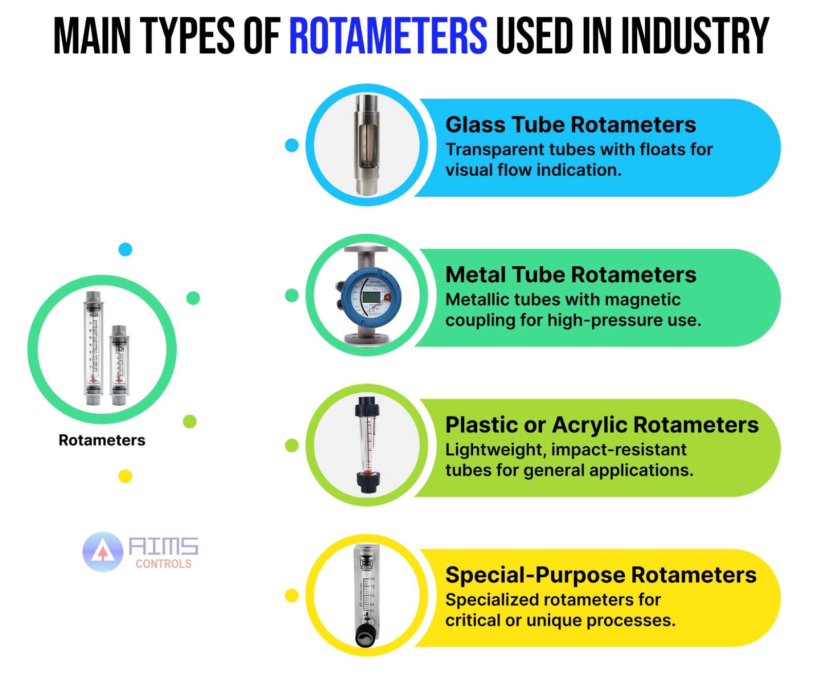 Types of Rotameters Used in Industry