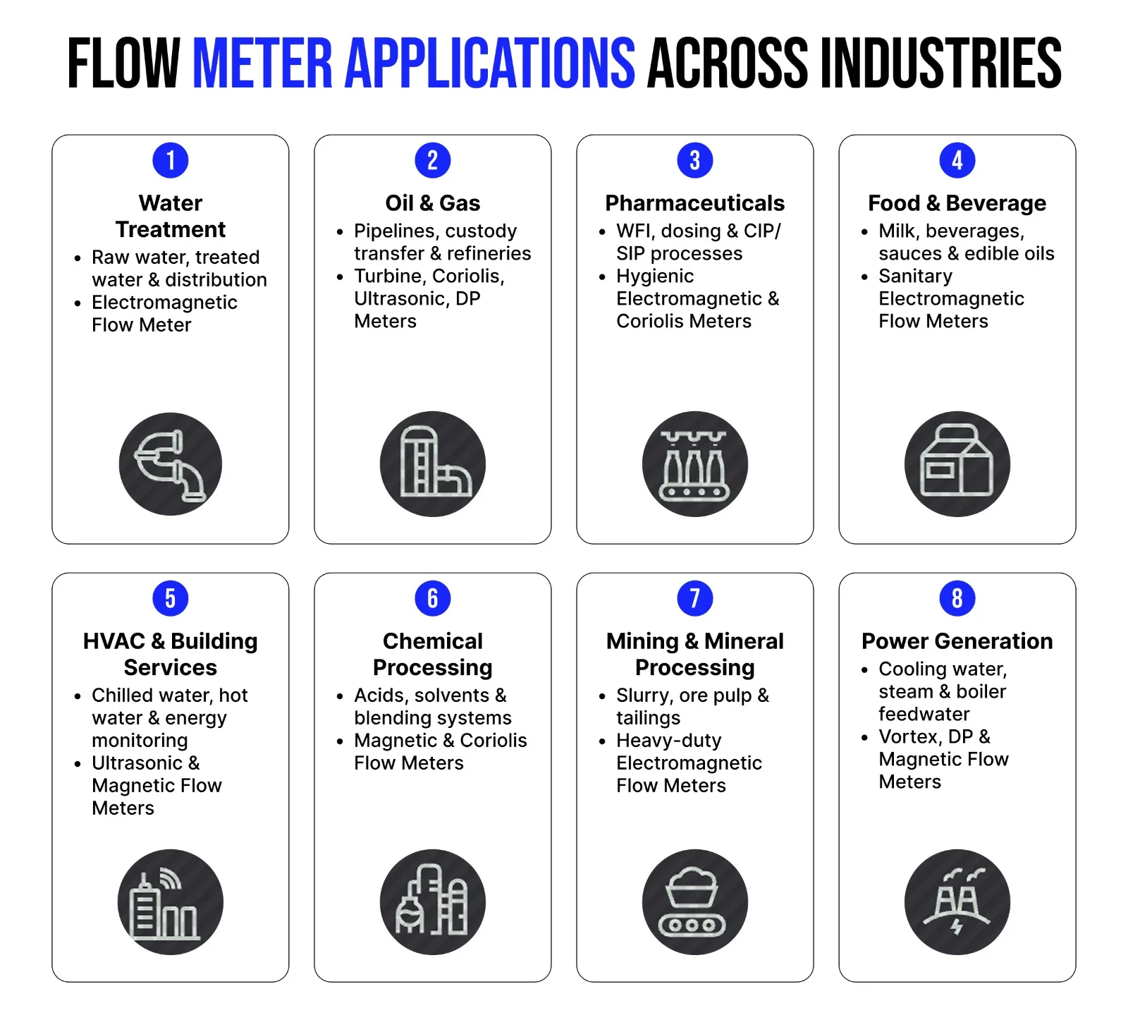 Flow Meter Applications