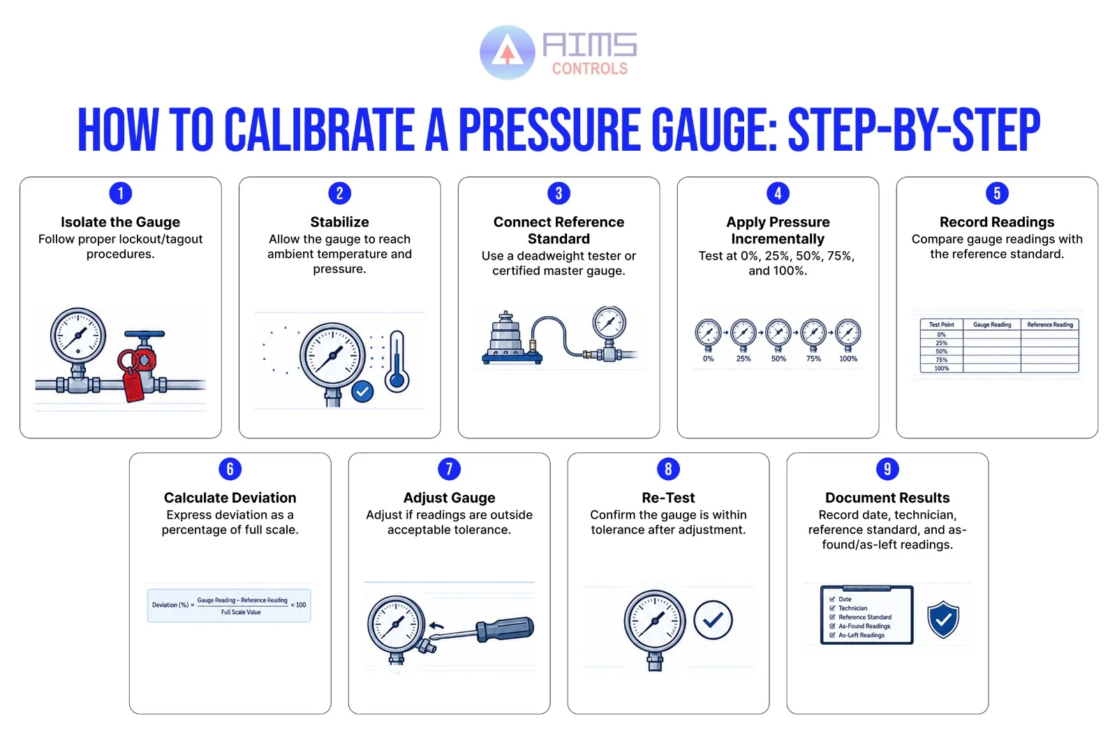 Calibrate a Pressure Gauge: Step-by-Step