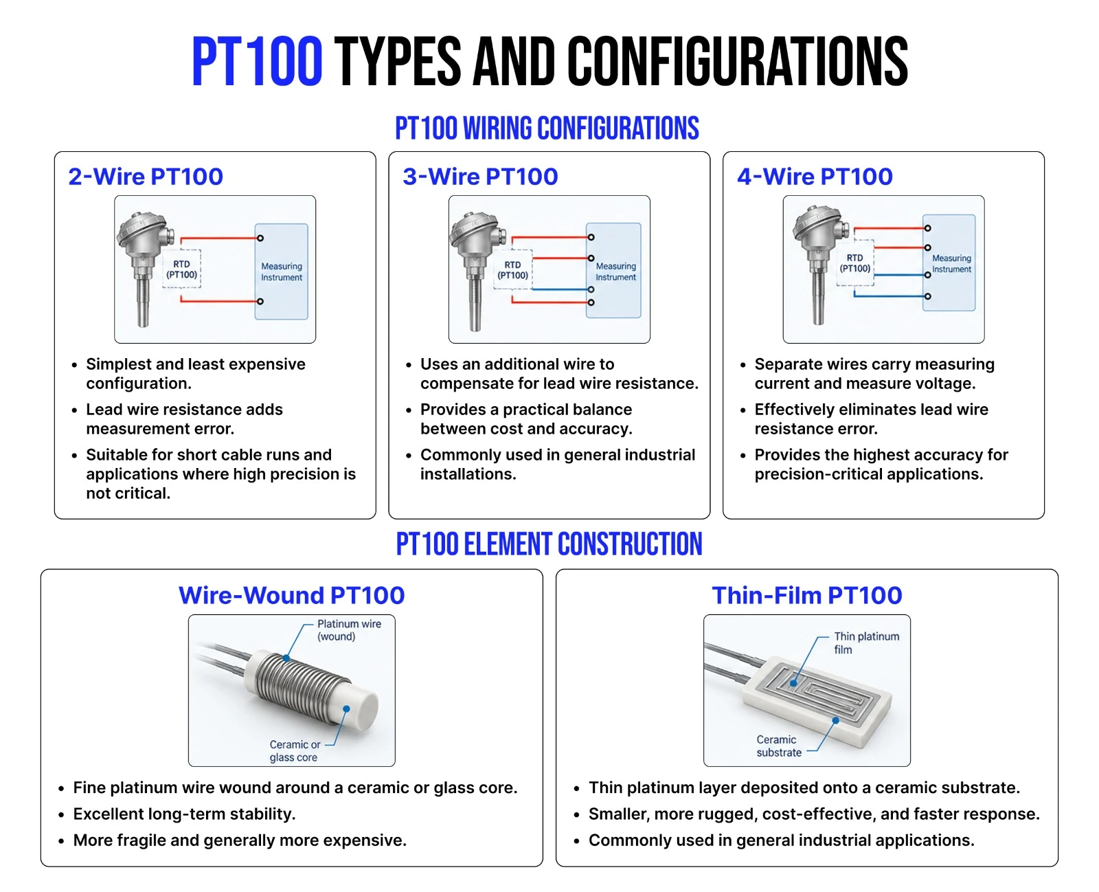 PT100 Types and Configurations