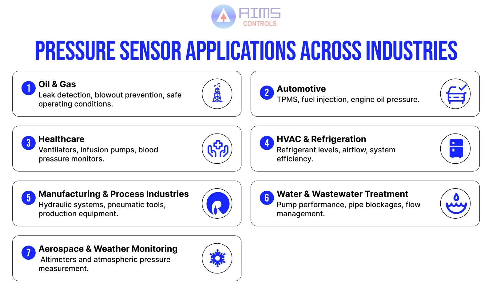 Pressure Sensor Applications Across Industries