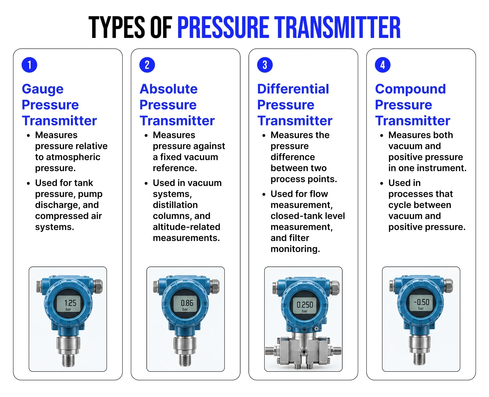 Types of Pressure Transmitter