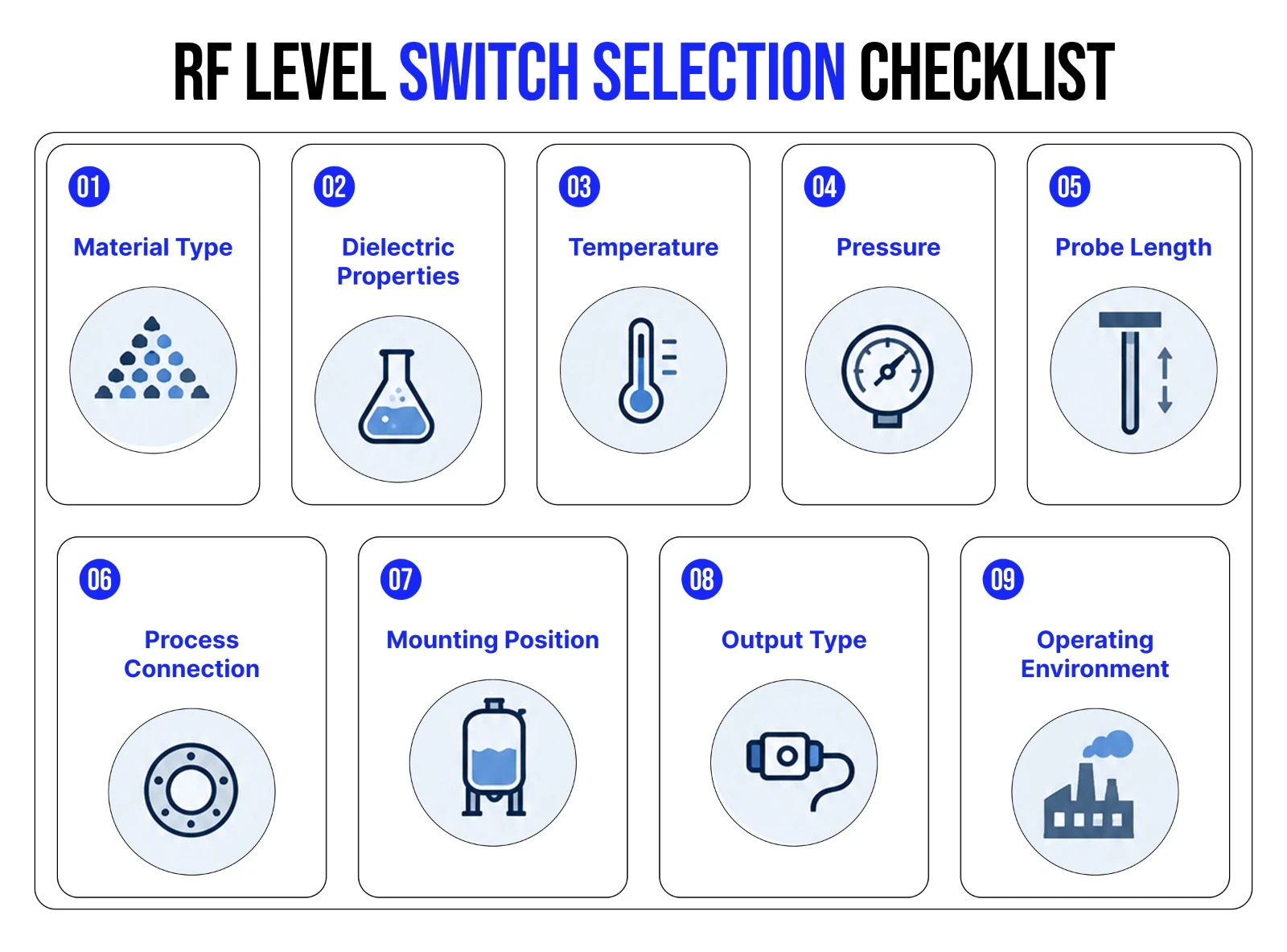 Choose the Right RF Level Switch