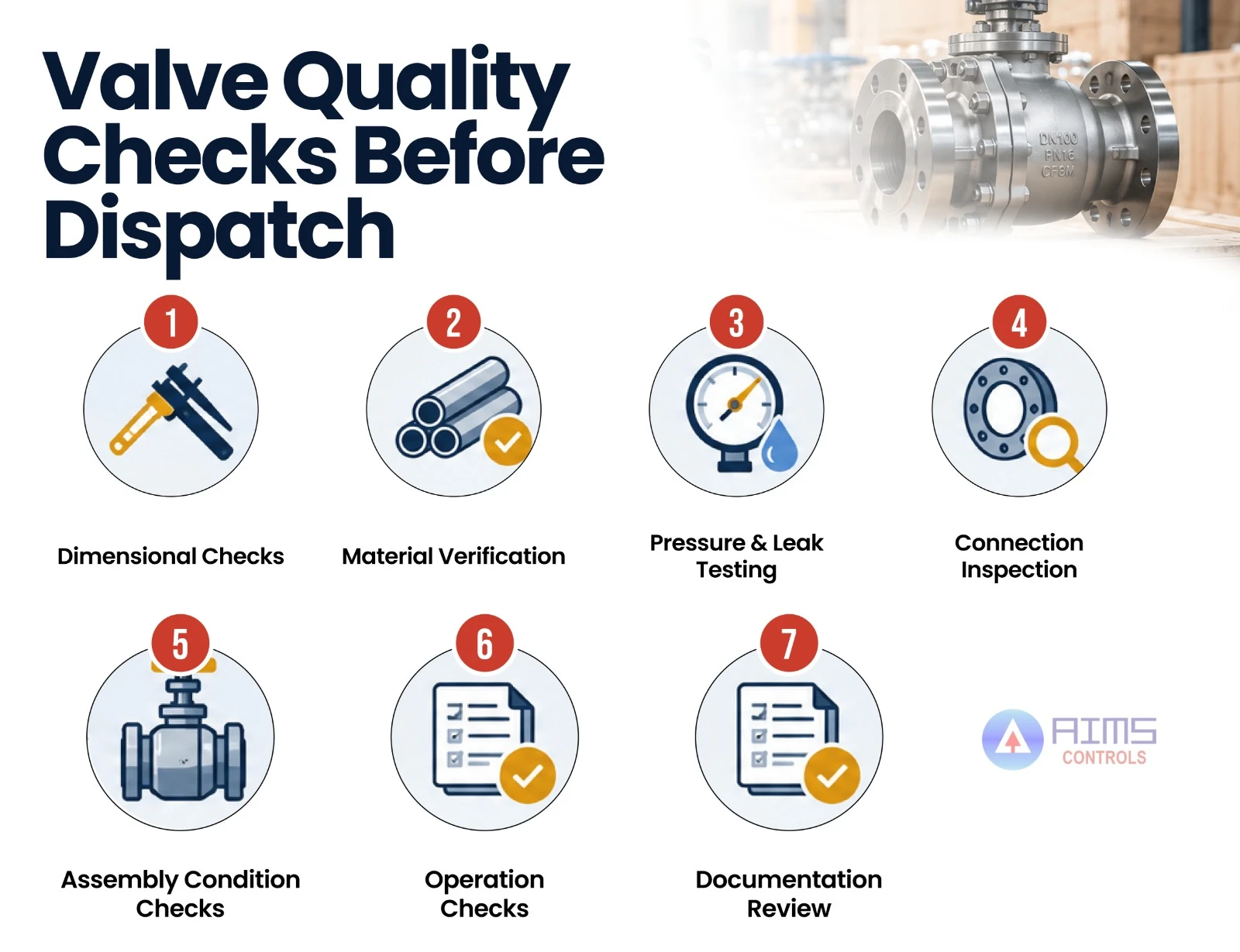 Quality Checks Matter Before Valve Dispatch